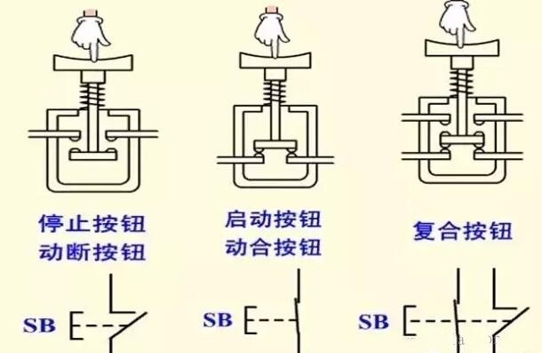 Latching emergency stop button switch principle and structure